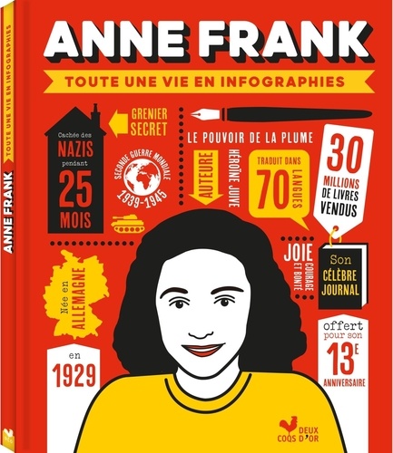 Anne Frank. Toute une vie en infographie