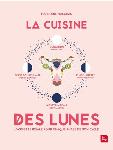 La cuisine des lunes