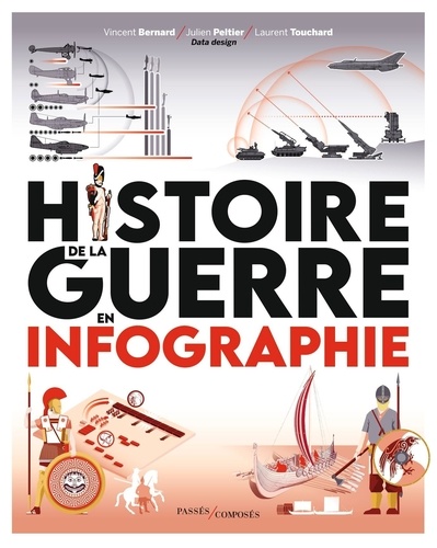 Histoire de la guerre en infographie